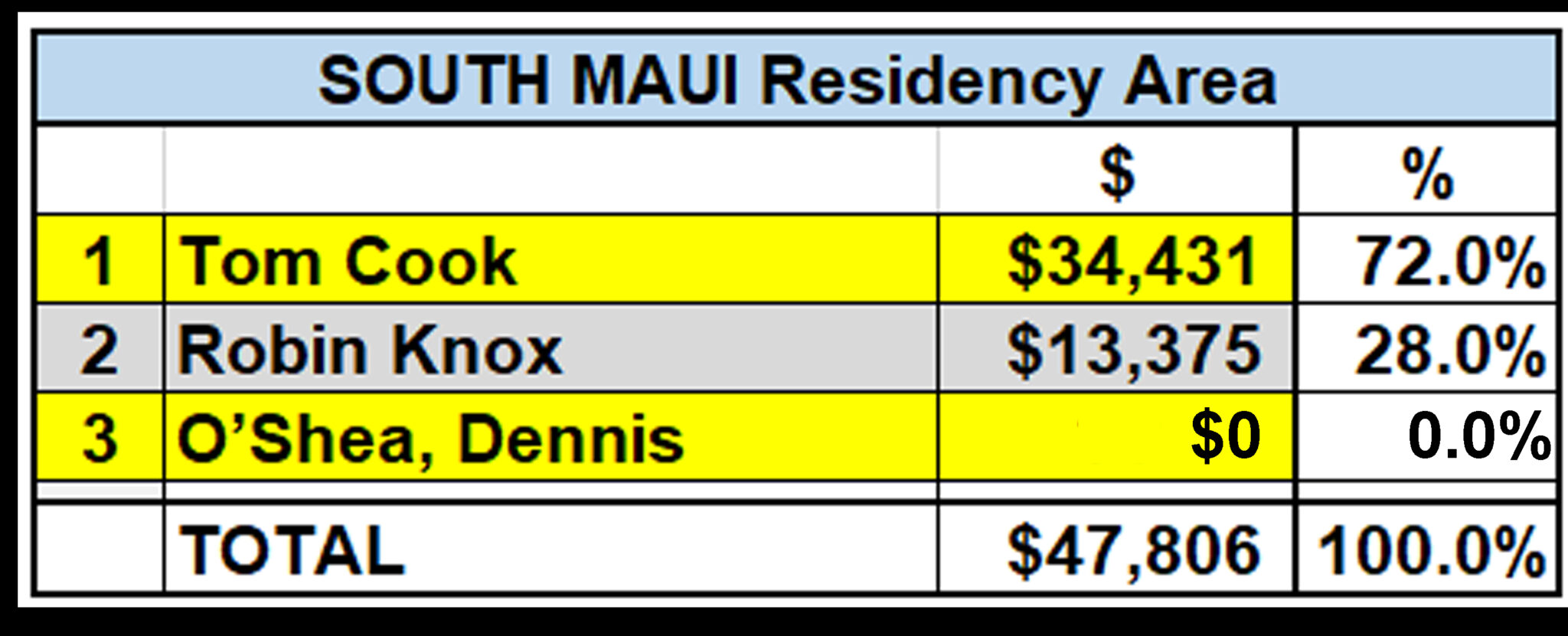 South Maui, Upcountry Races Less Crowded, More Traditional